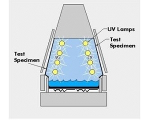 什么是UV老化測(cè)試/UV老化測(cè)試有什么標(biāo)準(zhǔn)要要求？