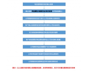 塑料餐盒FDA食品級(jí)流程及認(rèn)證費(fèi)用介紹